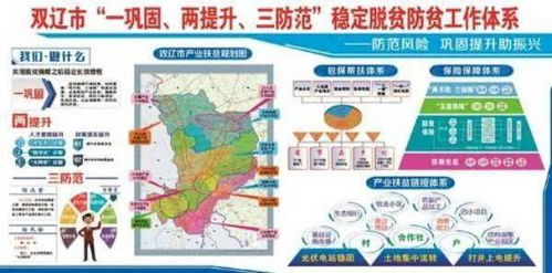 摘帽不松劲儿,双辽 三大叠加体系 持续发力